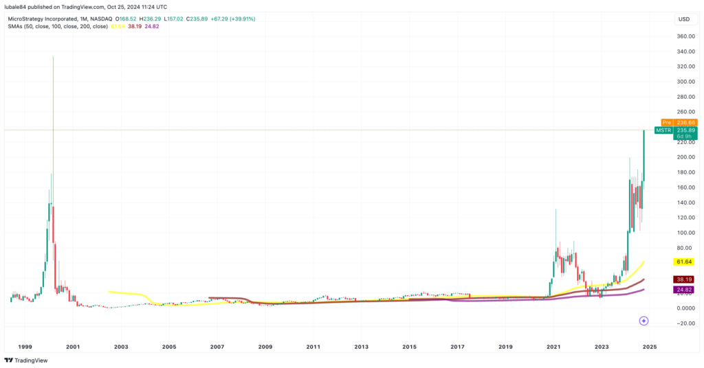 MicroStrategy Stock Hits 25-Year High After Bitcoin Investment Surge