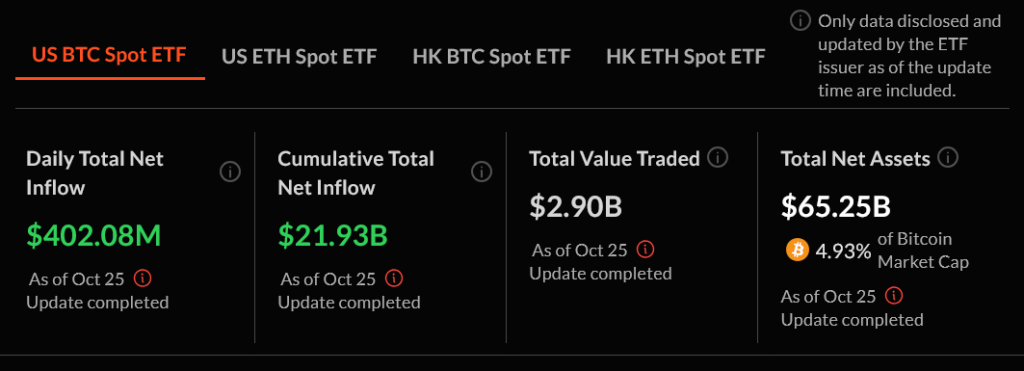 Spot Bitcoin ETFs Set to Surpass 1 Million Bitcoin Holdings in November