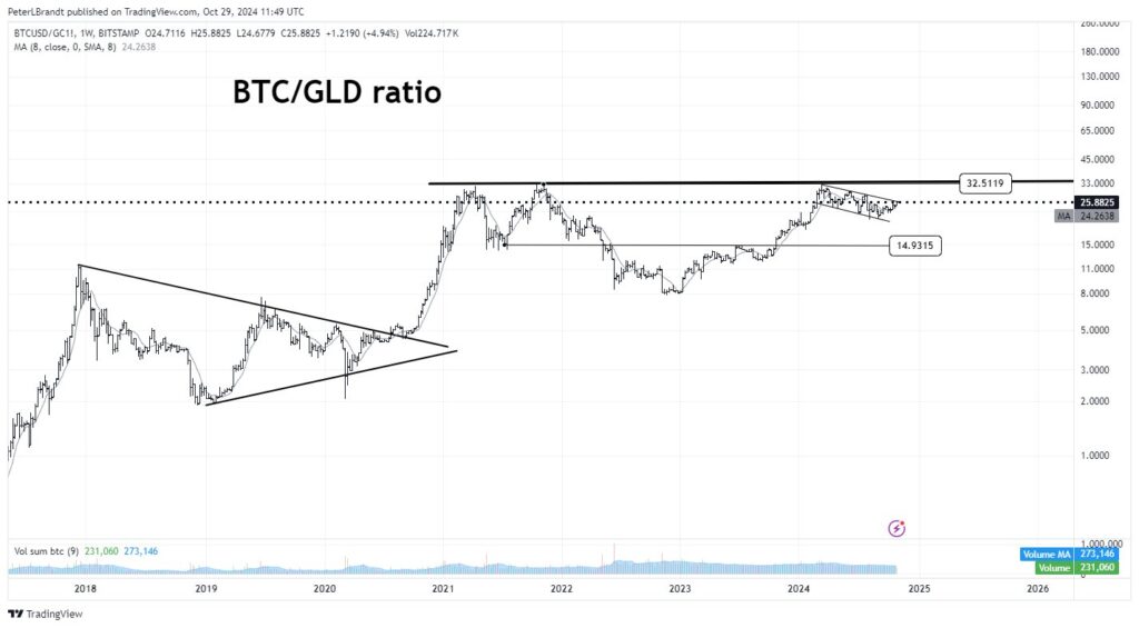 Bitcoin Price - Bitcoin Hits Historic High in Euro: What This Means for Investors