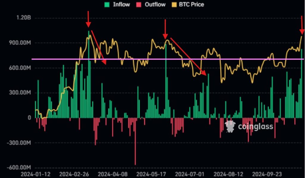 Bitcoin News - Bitcoin Price Discovery: Navigating the Latest ETF Inflows and Trends