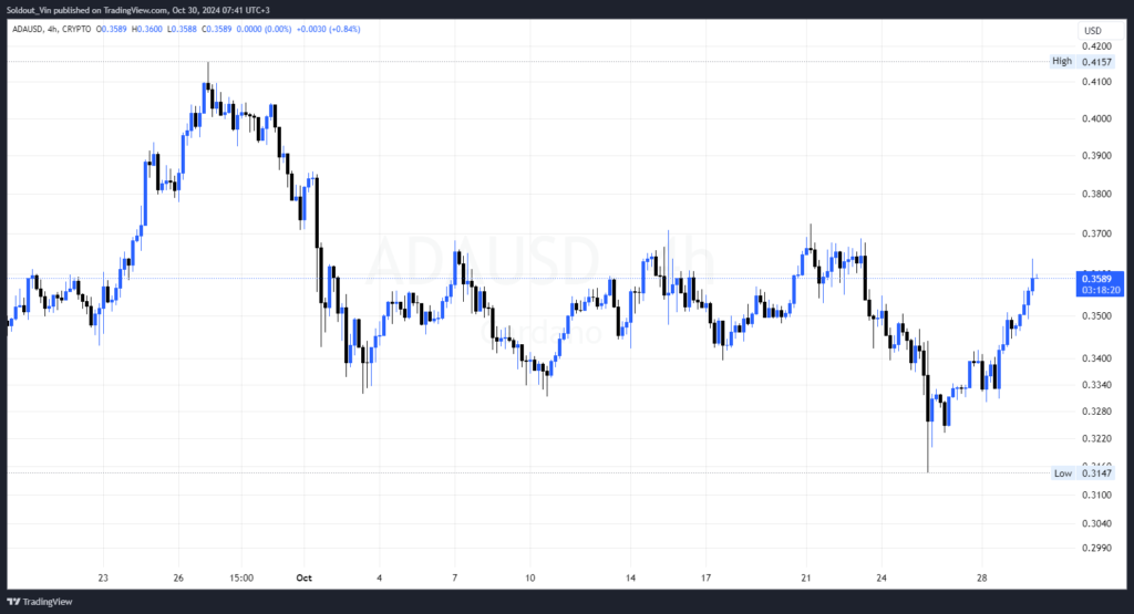 Cardano Price Could Reach $8 by 2025 as Market Sentiment Shifts, According to Analysts