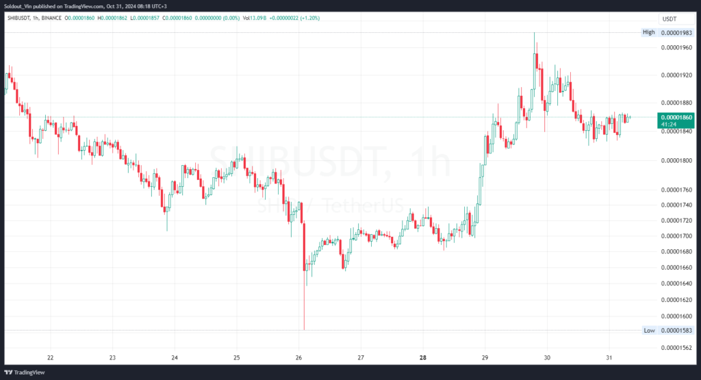 Shiba Inu Price Breakout Potential Following U.S. Bitcoin ETFs' Historic Milestone