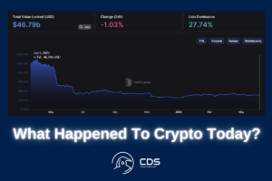 What Happened To Crypto Today?