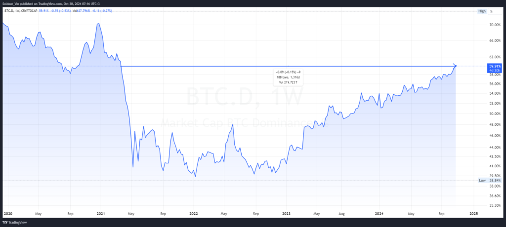 Cardano Price Could Reach $8 by 2025 as Market Sentiment Shifts, According to Analysts