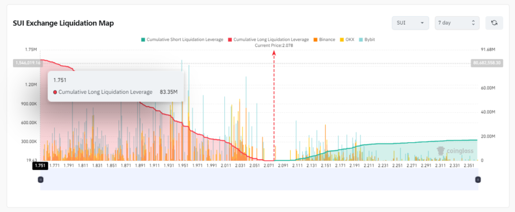 Sui Price Eyes New All-Time High as Crypto Markets Surge in November 2024