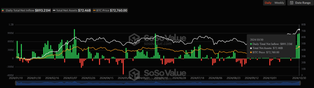 Shiba Inu Price Breakout Potential Following U.S. Bitcoin ETFs' Historic Milestone