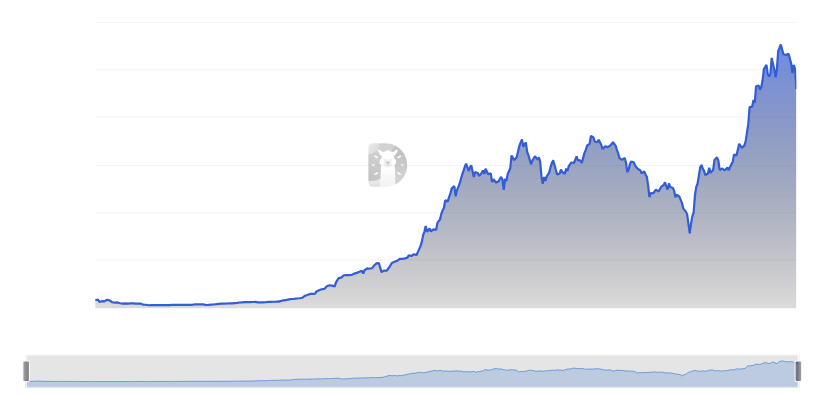 Crypto Market Corrects as Bitcoin Falters; SUI Price Poised for $3 Surge Amid DeFi Growth