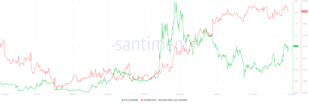 Could Dogecoin See a 25% Rally by October’s End? Analysts Share Key Insights