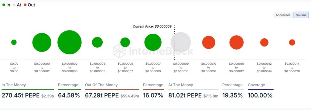 Can PEPE Coin (PEPE) Reclaim Its All-Time High in November? A Deep Dive into the Meme Coin’s Potential