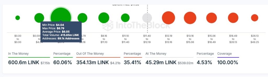 Chainlink (LINK) Price on the Rise: Analysts Anticipate Bullish Momentum with Eyes Set on $15 Breakout