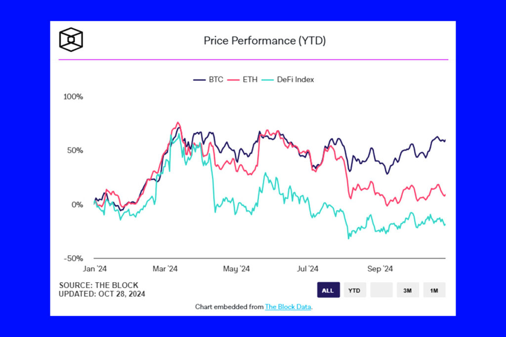 Bitcoin ETFs and Blockchain Stocks Lead $901M October Crypto Fund Inflows