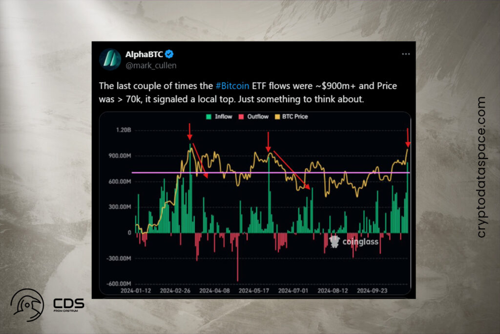 Bitcoin Faces Potential Correction as ETF Inflows Near Record $900M Mark: Could Institutional FOMO be Returning?