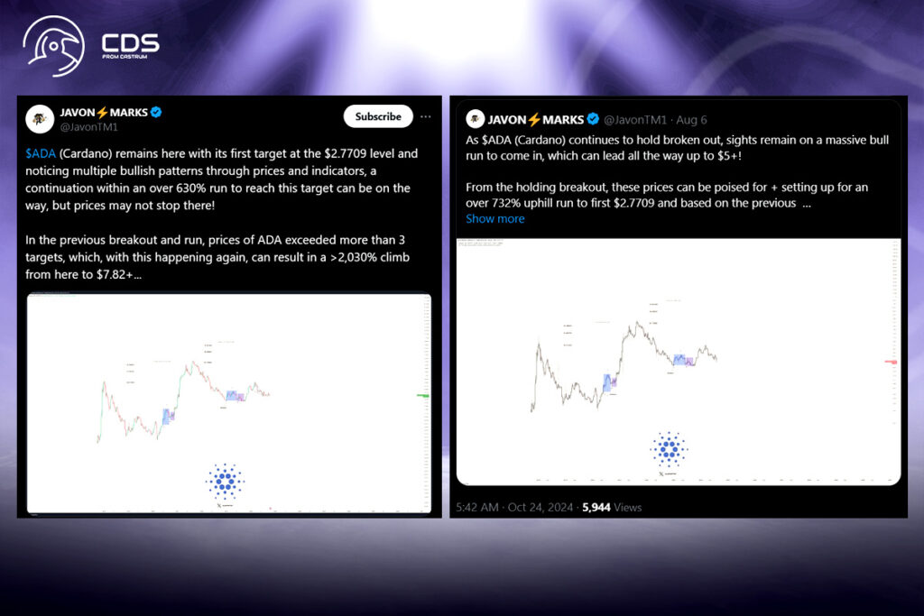 Cardano Price Chart Shows Promising Signal Amid Bitcoin’s Bullish Surge