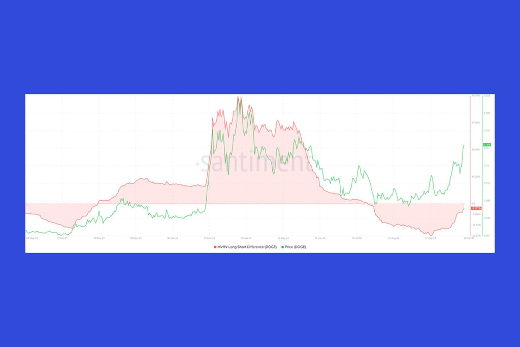 Dogecoin Holds Steady as 29% of Investors Turn Profitable: Will Selling Pressure Increase?