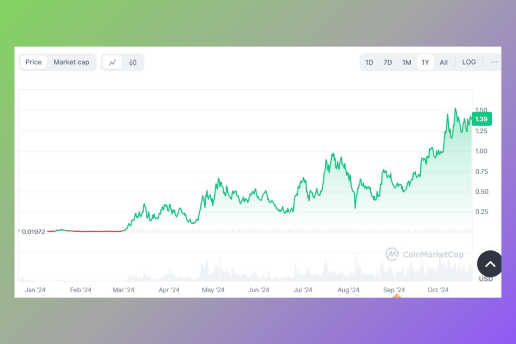 From Launch to Stardom: POPCAT's Journey in the Meme Coin Space