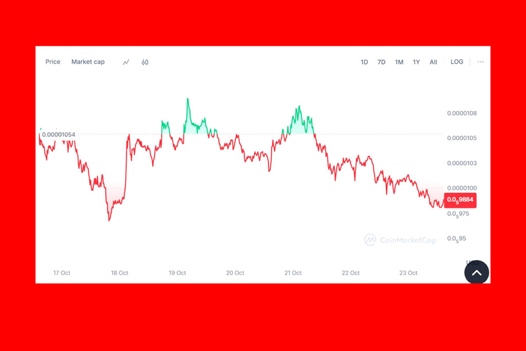 Is PEPE Coin Losing Its Spark? Investor Interest Declines Despite Monthly Gains