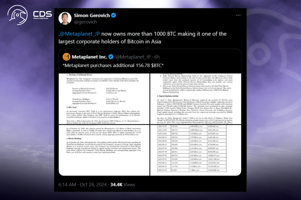 Metaplanet Bitcoin Holdings: How Its Latest Purchase Raised Stock Prices?