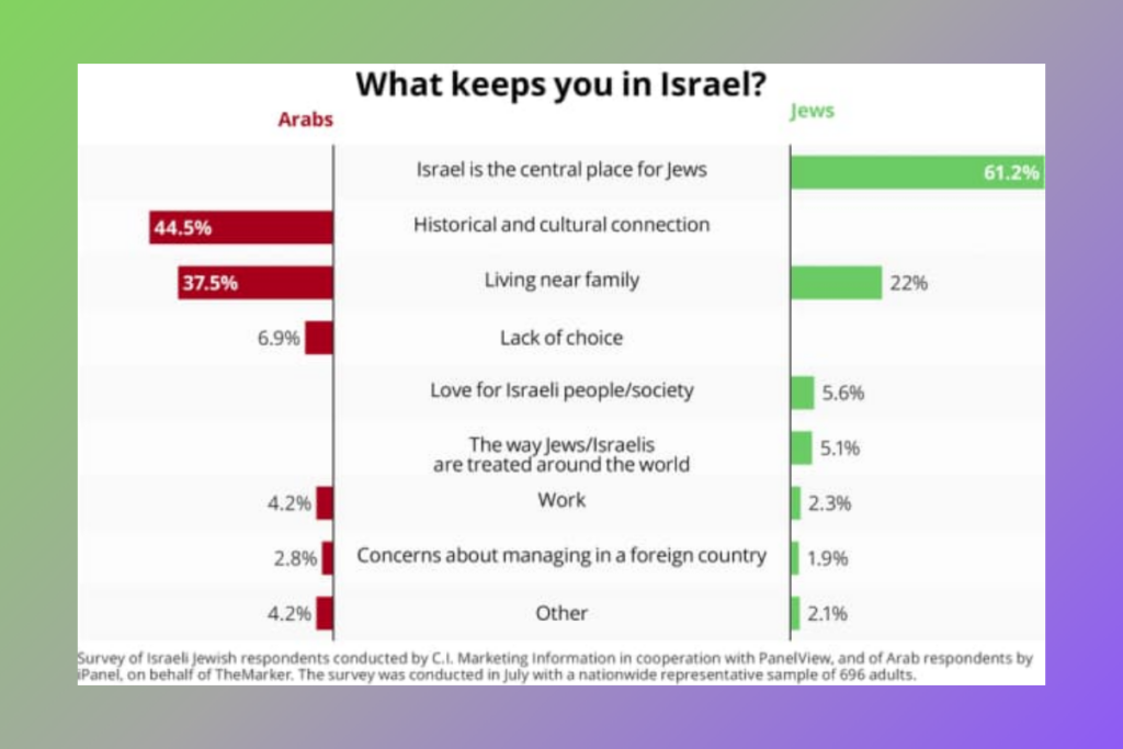 Optimism Amidst Challenges: Israel's Blockchain Sector Sees Bright Future