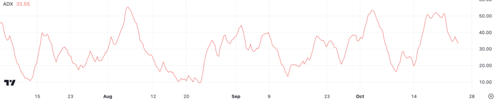 BTC Price Analysis: Current Trends and Future Predictions