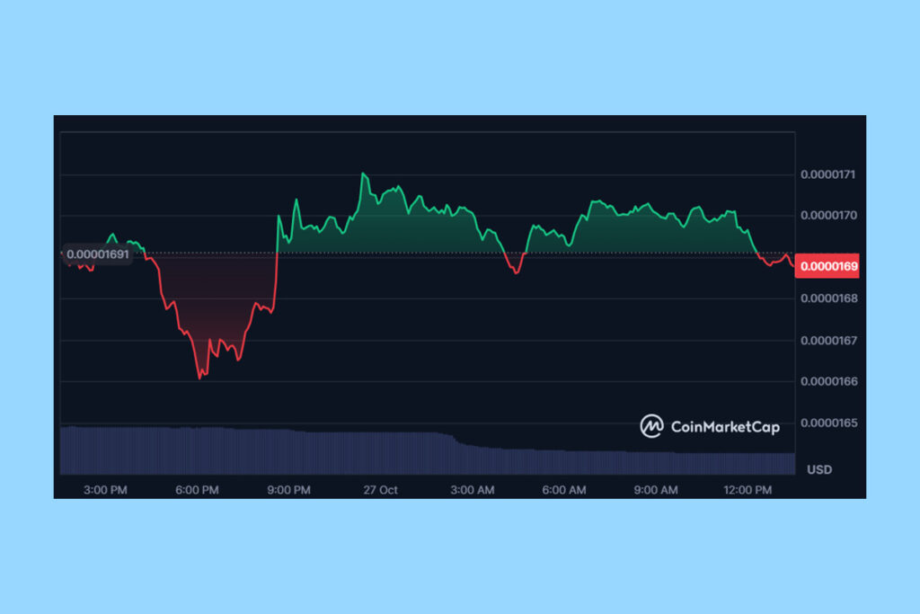 Shiba Inu Drops as Tether News Sparks Crypto Market Downturn