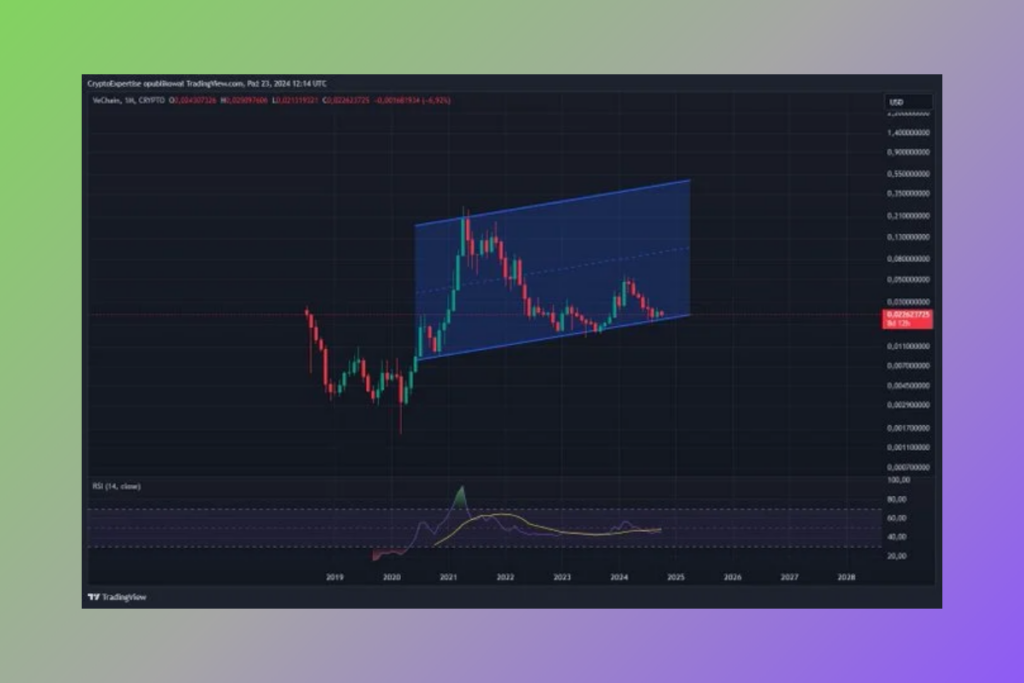  VeChain Price Update: VET’s Long-Term Bullish Trend Stands Strong Despite Corrections