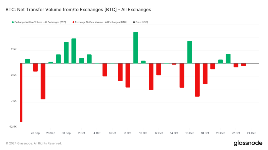 BTC Price Analysis: Current Trends and Future Predictions