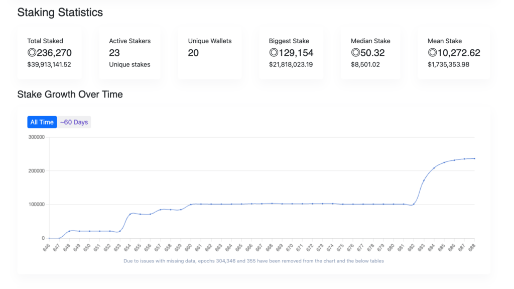 Solana Price Prediction- A New Leader in Solana Validation