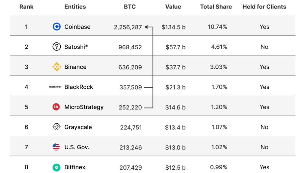 Crypto News- Microsoft Explores Bitcoin Investment Proposal Amid Shareholder Meeting