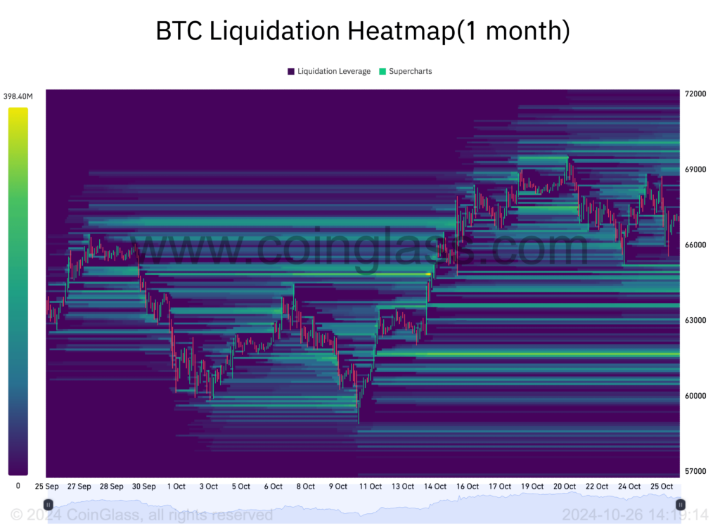 Bitcoin Price Drops Amid Geopolitical Tensions and Open Interest Trends