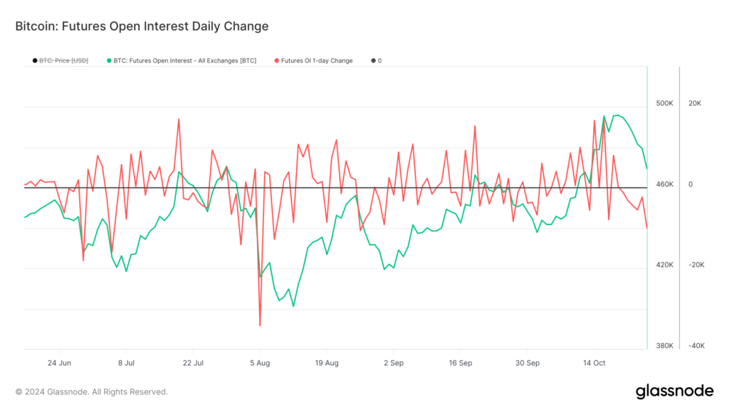 Bitcoin Price Drops Amid Geopolitical Tensions and Open Interest Trends