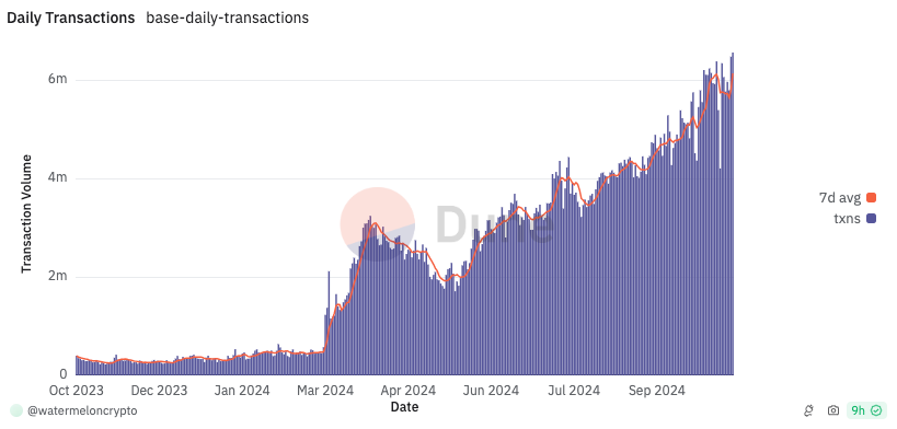 Stablecoin Surge: Base Surpasses Solana and Ethereum