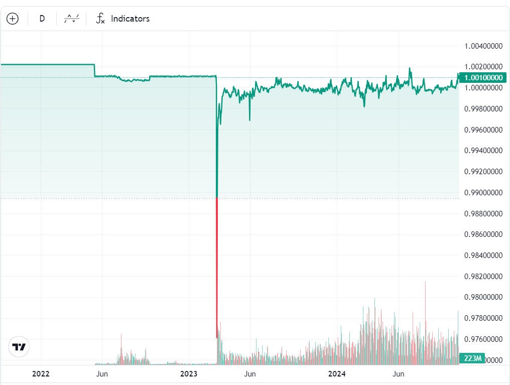 MiCA Regulations: What Stablecoin Issuers Need to Know