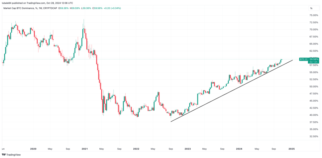 Altcoin Market: Signs of a Major Move Ahead