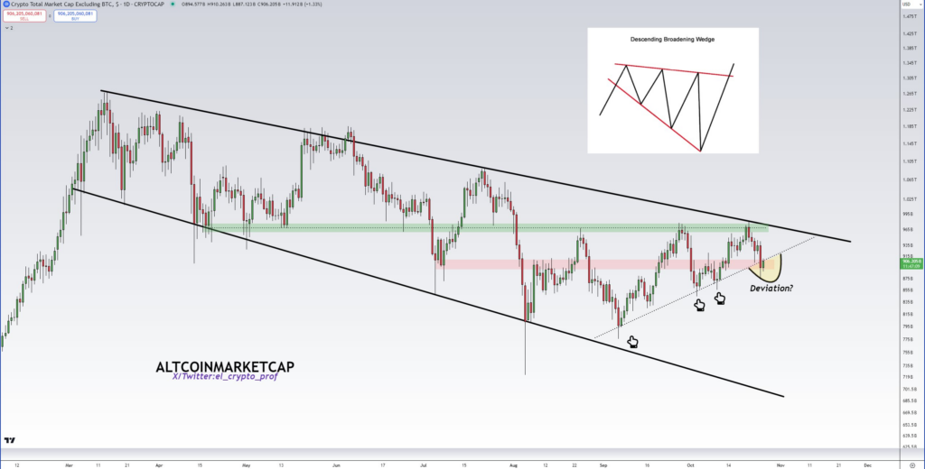 Altcoin Market: Signs of a Major Move Ahead