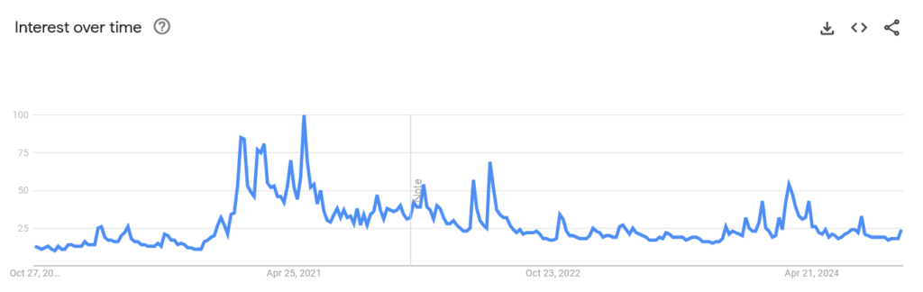 Bitcoin Price Surge: A Look at Retail and Institutional Trends