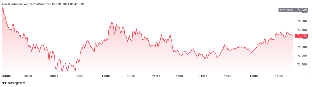 Crypto Market Rally Predicted with Trump Victory