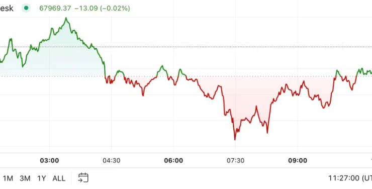 Bitcoin Market Update: Price Movements and Institutional Perspectives