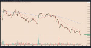 Ethereum Price Analysis: ETH Struggles Against Bitcoin as Market Conditions Shift