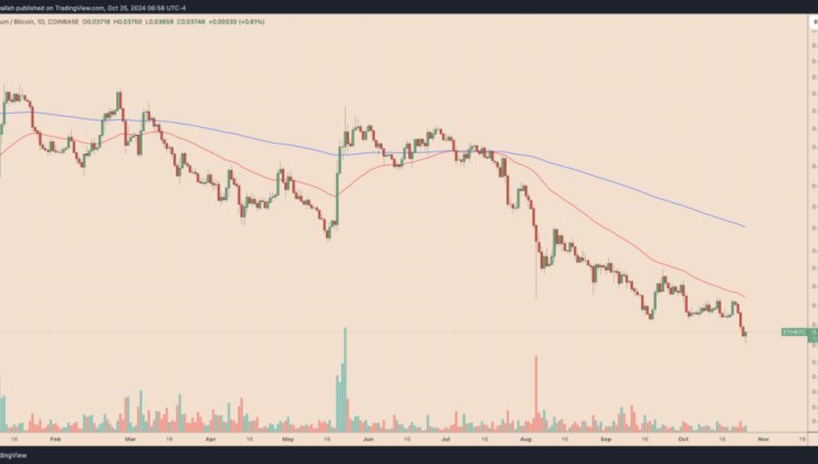 Ethereum Price Analysis: ETH Struggles Against Bitcoin as Market Conditions Shift