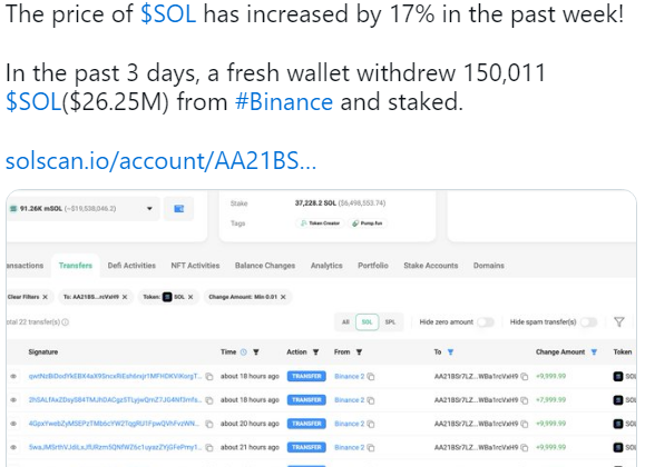 Solana (SOL) Surges 17% in One Week Amid Staking and Memecoin Momentum