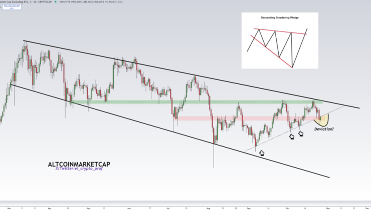 Altcoin Market: Signs of a Major Move Ahead