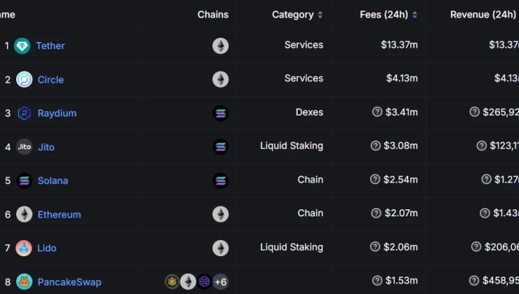 Crypto News – Ethereum vs. Solana: A New Era of Blockchain Fee Generation