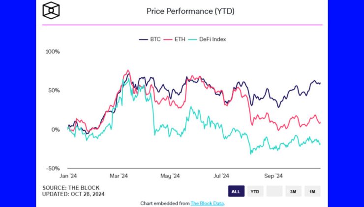 October Crypto Fund Inflows Hit $901 Million in a Week, Driven by Bitcoin ETFs