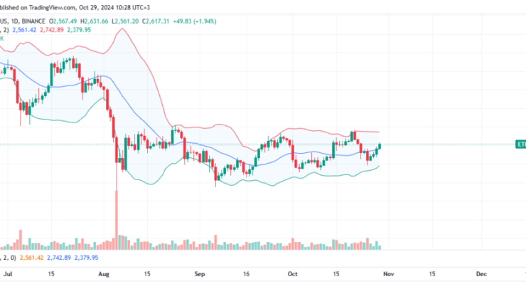 Ethereum News – Ethereum Price Analysis: Can ETH Break Above $2,600?