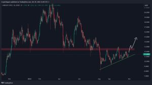 Chainlink (LINK) Price on the Rise: Analysts Anticipate Bullish Momentum with Eyes Set on $15 Breakout