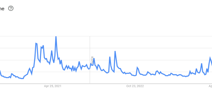 Bitcoin Price Surge: A Look at Retail and Institutional Trends