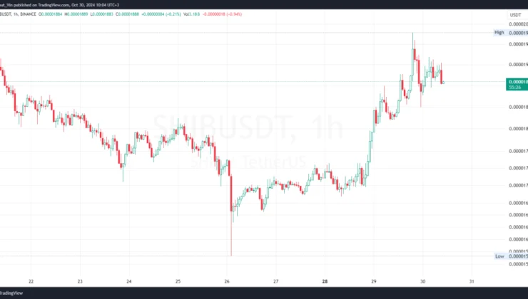 Shiba Inu Price Breakout: Analysts Predict SHIB’s Return to All-Time High with Potential Surge to $0.000081