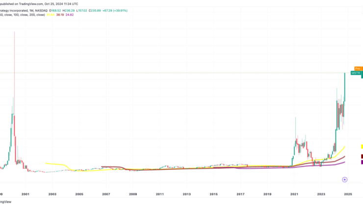 MicroStrategy Stock Hits 25-Year High After Bitcoin Investment Surge