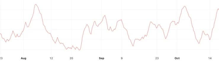 BTC Price Analysis: Current Trends and Future Predictions