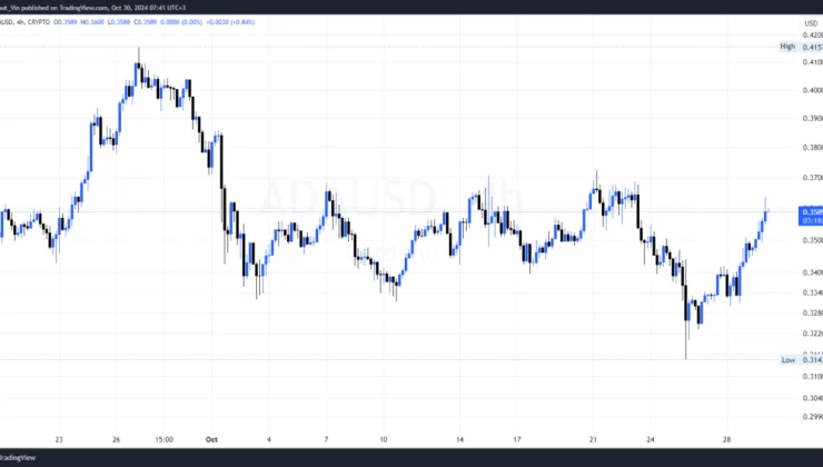 Cardano Price Could Reach $8 by 2025 as Market Sentiment Shifts, According to Analysts